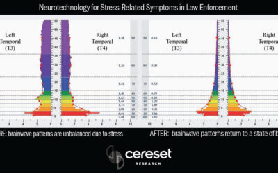 Clinical Pilot Study Shows CERESET® Technology Supports Stress Reduction for Law Enforcement