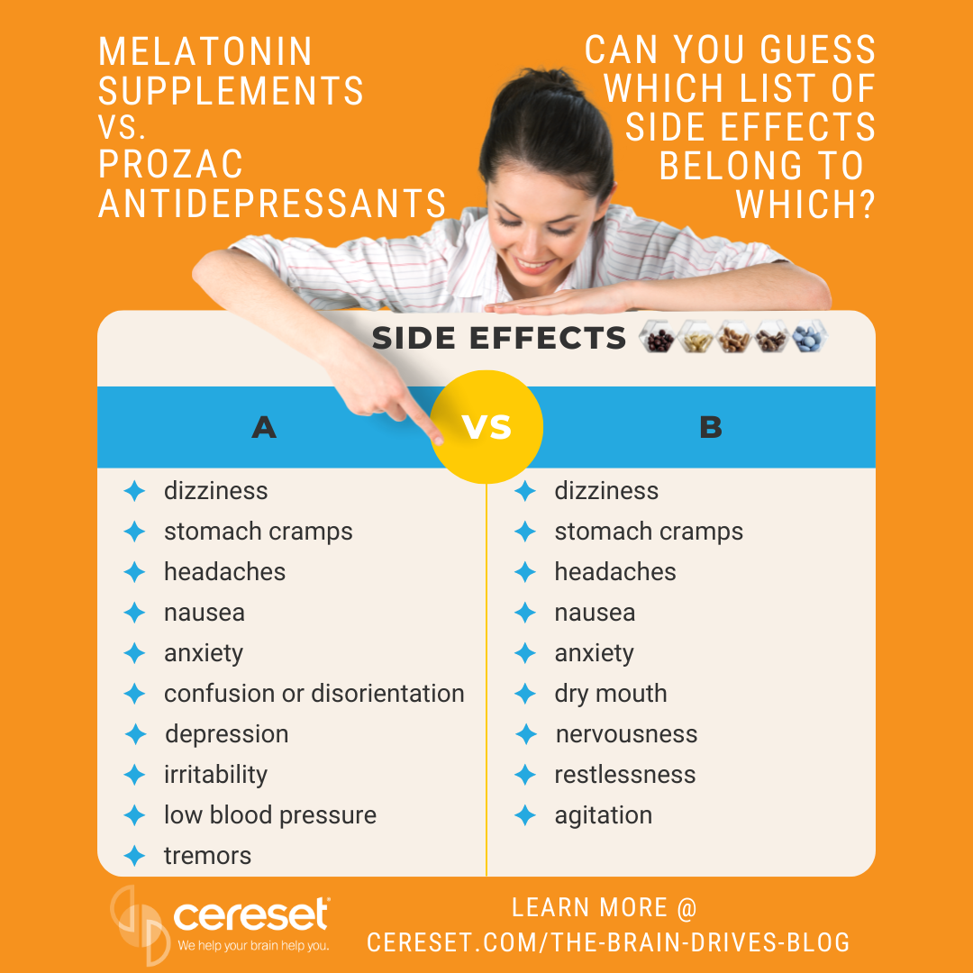 Melatonin vs. Prozac: Can you guess which list of side effects belong to which? Learn more at the Cereset Brain Drives Blog